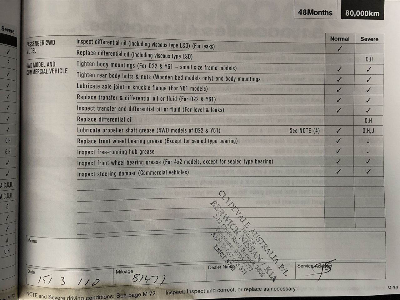 Australia 2024 Six Coin UNC Year Set - King Charles III Effigy