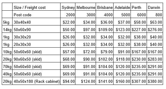 Delivery Information